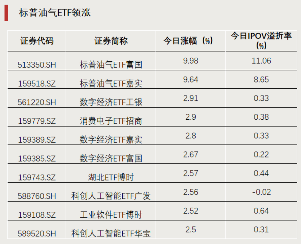 罕见！这只ETF尾盘涨停