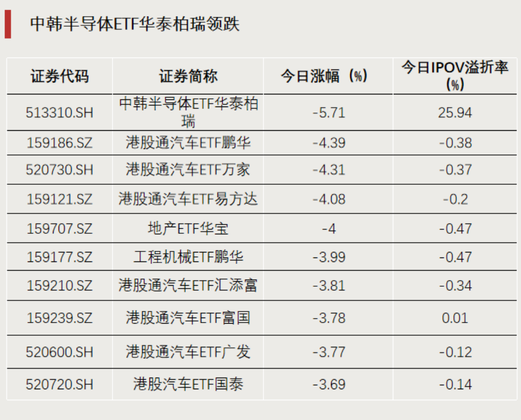 罕见！这只ETF尾盘涨停