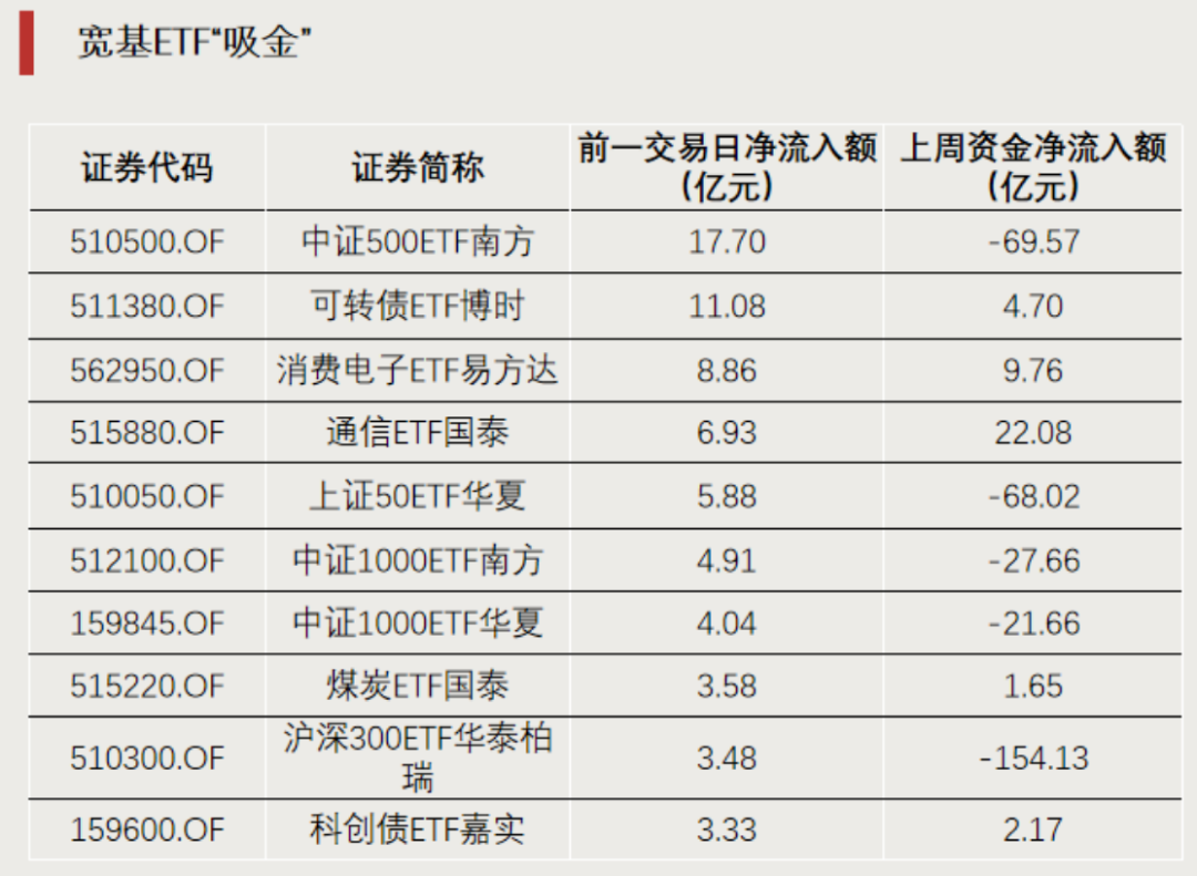 罕见！这只ETF尾盘涨停