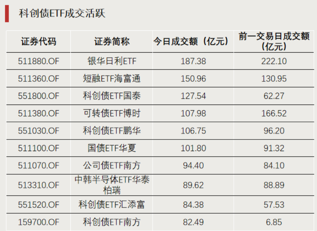 罕见！这只ETF尾盘涨停
