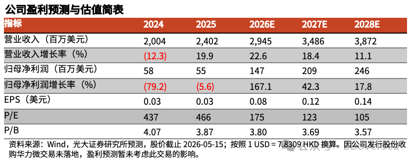 【光大海外】华虹半导体：1Q26业绩符合预期，期待硅光、化合物半导体等新业务布局