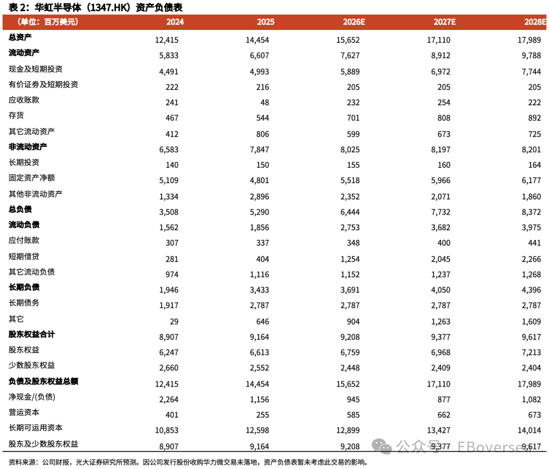 【光大海外】华虹半导体：1Q26业绩符合预期，期待硅光、化合物半导体等新业务布局