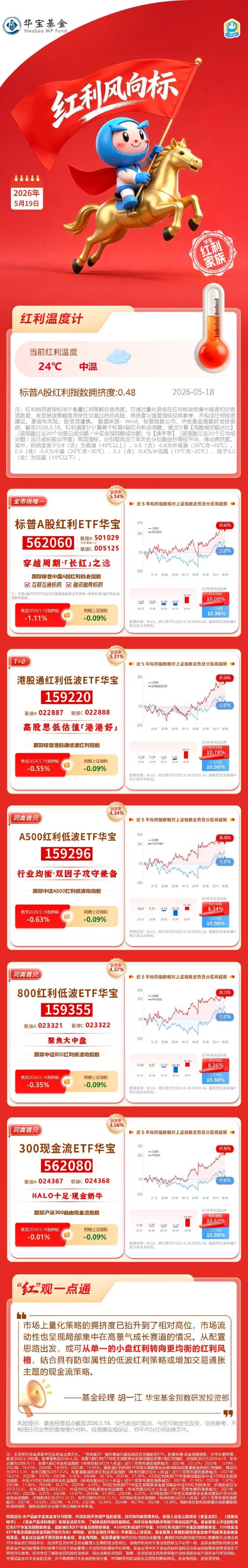 华宝基金红利风向标：现金流策略展现「抗震」韧性