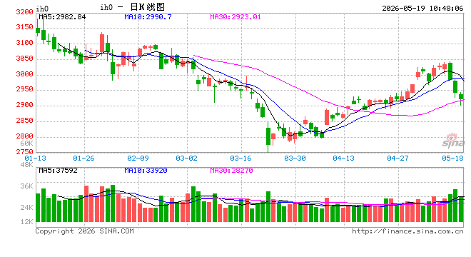 光大期货：5月19日金融日报
