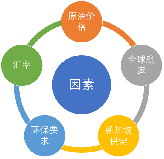 重构燃料油研究：一文拆解“渣油定价”的逻辑