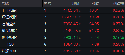 尾盘异动！300634，20%涨停！10股获资金抢筹