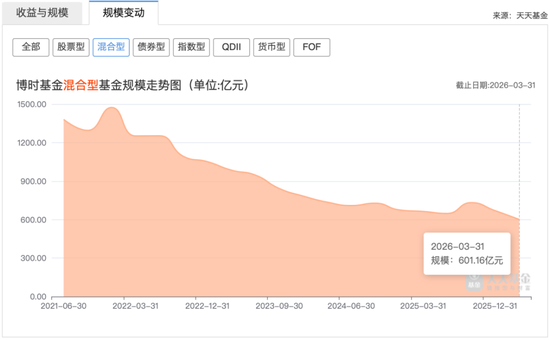 “蜘蛛精”投教翻车背后：万亿博时基金的内伤有多重？
