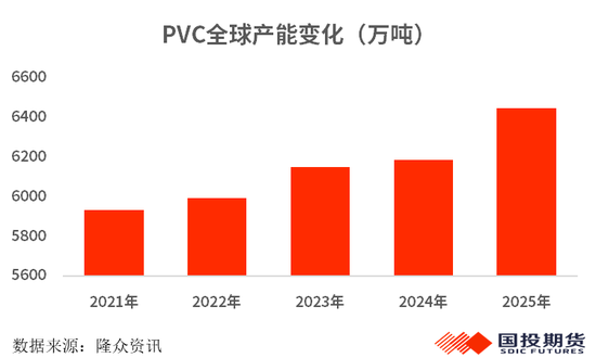 【国投期货|化工视点】全球视角看PVC供应格局：变局与重构