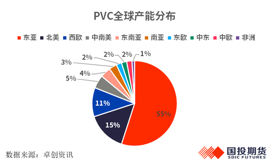 【国投期货|化工视点】全球视角看PVC供应格局：变局与重构