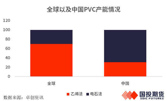 【国投期货|化工视点】全球视角看PVC供应格局：变局与重构