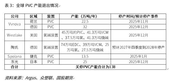 【国投期货|化工视点】全球视角看PVC供应格局：变局与重构