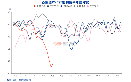 【国投期货|化工视点】全球视角看PVC供应格局：变局与重构