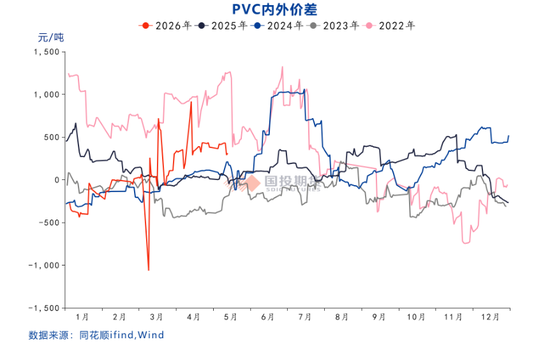 【国投期货|化工视点】全球视角看PVC供应格局：变局与重构