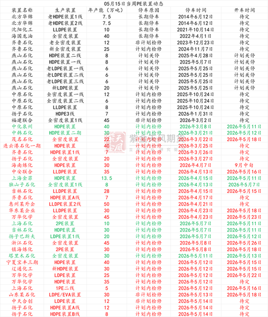 聚烯烃：强现货支撑