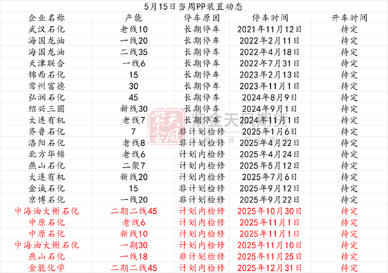 聚烯烃：强现货支撑