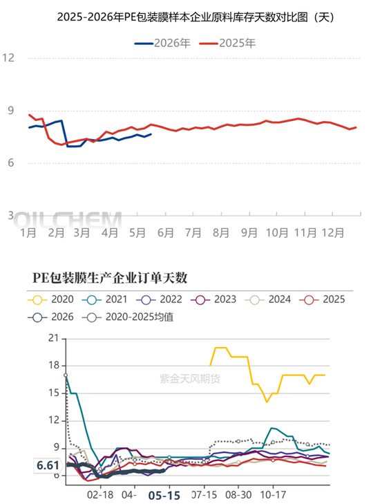 聚烯烃：强现货支撑