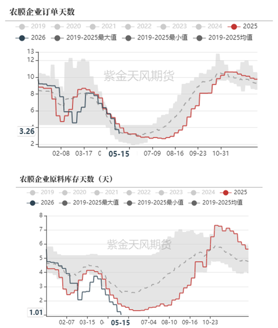 聚烯烃：强现货支撑