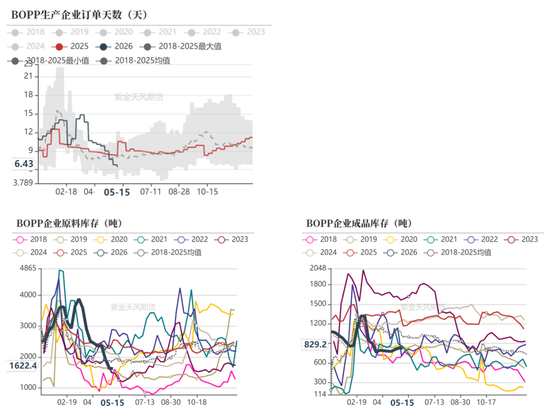 聚烯烃：强现货支撑