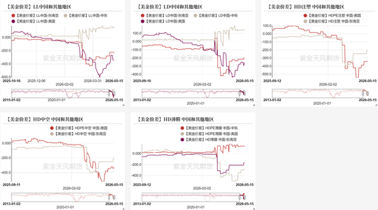 聚烯烃：强现货支撑