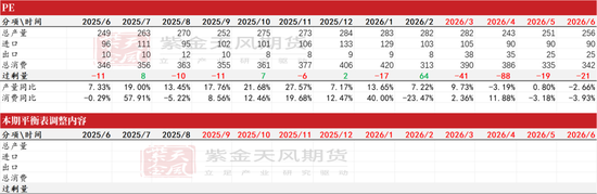 聚烯烃：强现货支撑
