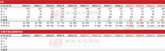 聚烯烃：强现货支撑