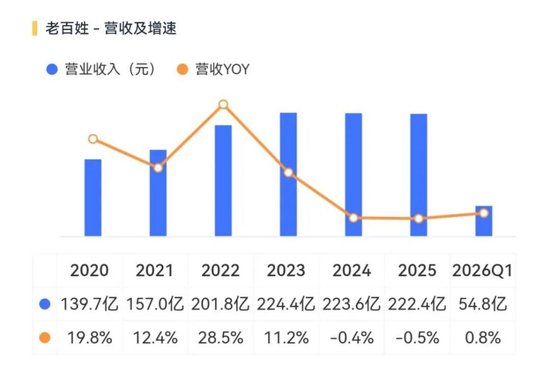 老百姓、益丰药房被约谈，串换套保问题将直击利润率