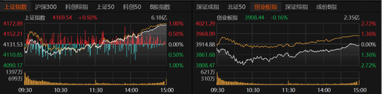 A股午后拉升，诱多还是承接？机构激辩去向→