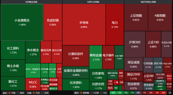 A股午后拉升，诱多还是承接？机构激辩去向→