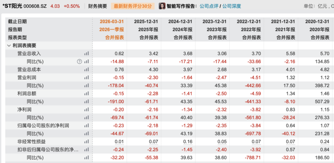 明日停牌，000608，“摘星脱帽”，日涨跌幅限制由5%变更为10%