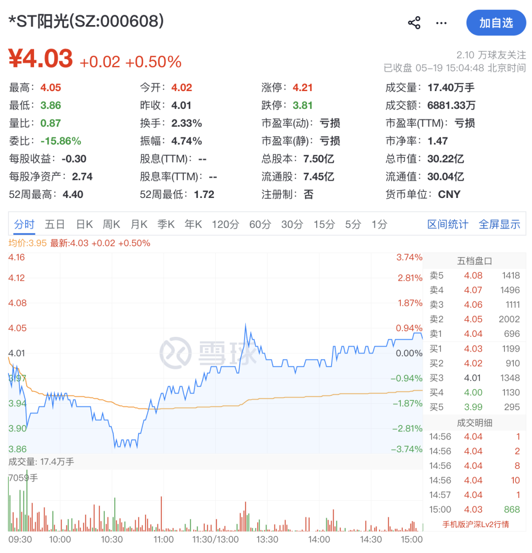 明日停牌，000608，“摘星脱帽”，日涨跌幅限制由5%变更为10%
