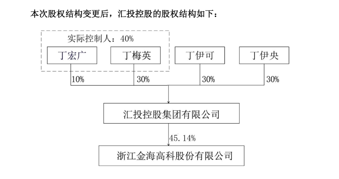 涨停、易主、监管函：金海高科背后的游戏资本棋局