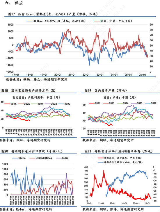 【沥青日报】沥青价格日内低位超低反弹，地缘风险再次上升