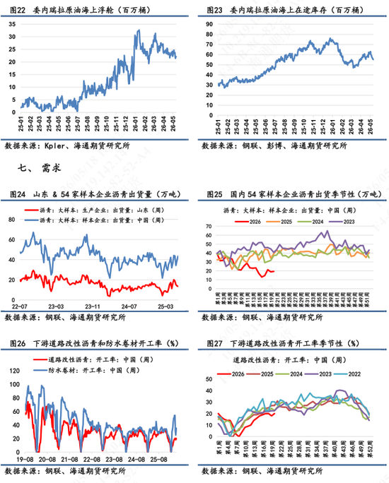 【沥青日报】沥青价格日内低位超低反弹，地缘风险再次上升