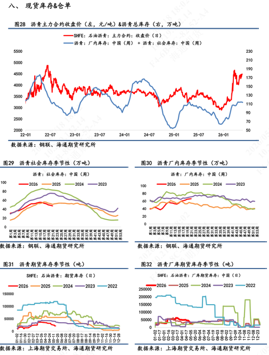 【沥青日报】沥青价格日内低位超低反弹，地缘风险再次上升