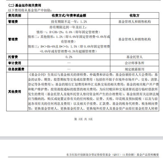 浮动费率基金业绩透视：东方红资管、国泰基金旗下产品业绩落后