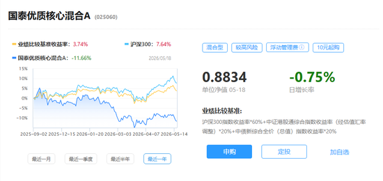 浮动费率基金业绩透视：东方红资管、国泰基金旗下产品业绩落后