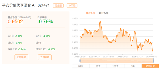 浮动费率基金业绩透视：东方红资管、国泰基金旗下产品业绩落后