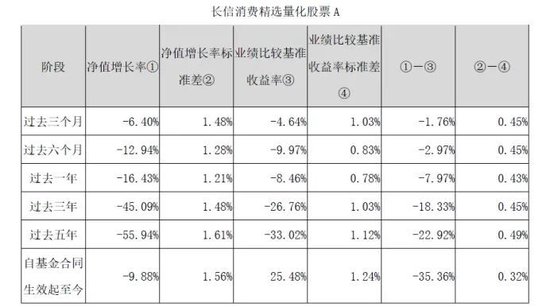 长信基金：违规打新被罚，总经理是否该被问责？