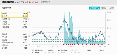 真武 M890 AI 芯片发布，阿里“通云哥”加速推进！华宝基金港股互联网ETF再探新低，布局机遇如何？