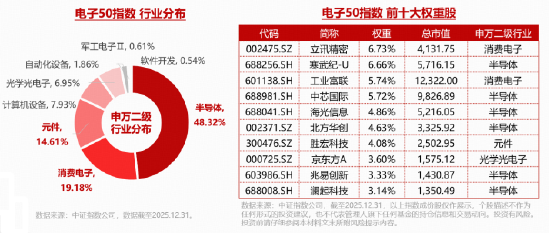 新高又新高！华宝基金电子ETF（515260）逆市上探2%！中芯国际登顶A股吸金榜，近150亿主力资金涌向电子