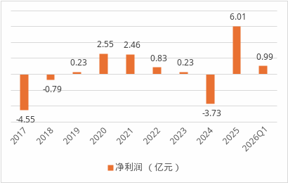 从记者到险企副总，刘伟宏履新财信吉祥人寿！利润新高后保费能否重归百亿