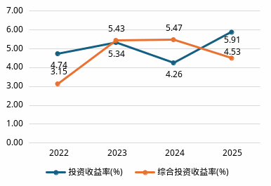 从记者到险企副总，刘伟宏履新财信吉祥人寿！利润新高后保费能否重归百亿
