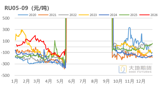 橡胶：关注加工利润的变化