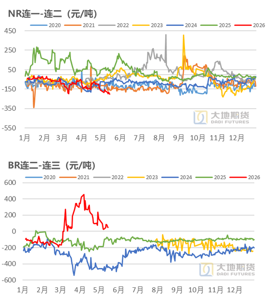 橡胶：关注加工利润的变化