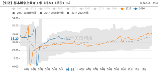 【生猪专题】猪价见底了吗？