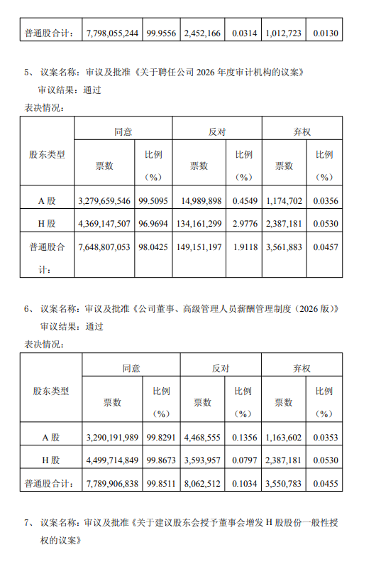 中国平安发布2025年年度股东会决议公告：审议并通过七项议案
