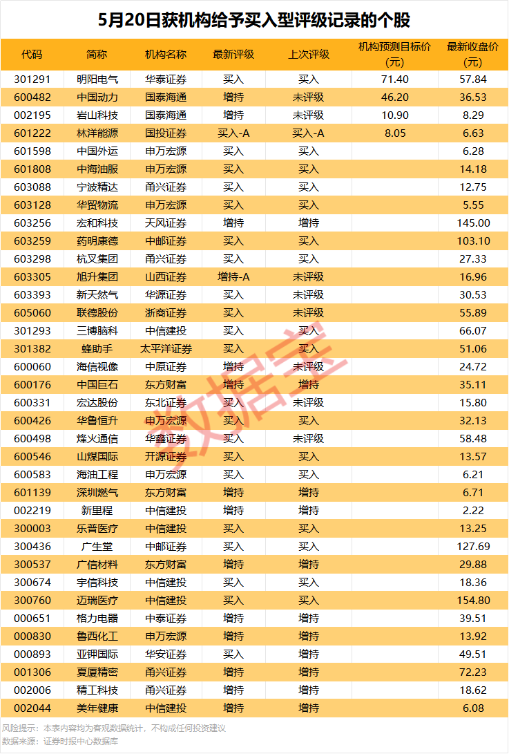 600358 重要收购！算力租赁热门股获两大资金同时大幅抢筹
