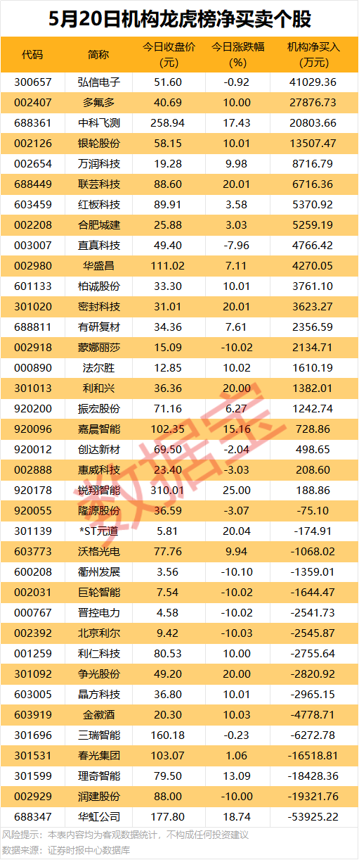 600358 重要收购！算力租赁热门股获两大资金同时大幅抢筹