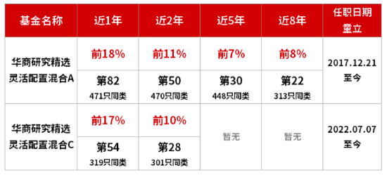 华商基金童立：看好科技与新质生产力 今年或是中国AI投资大年