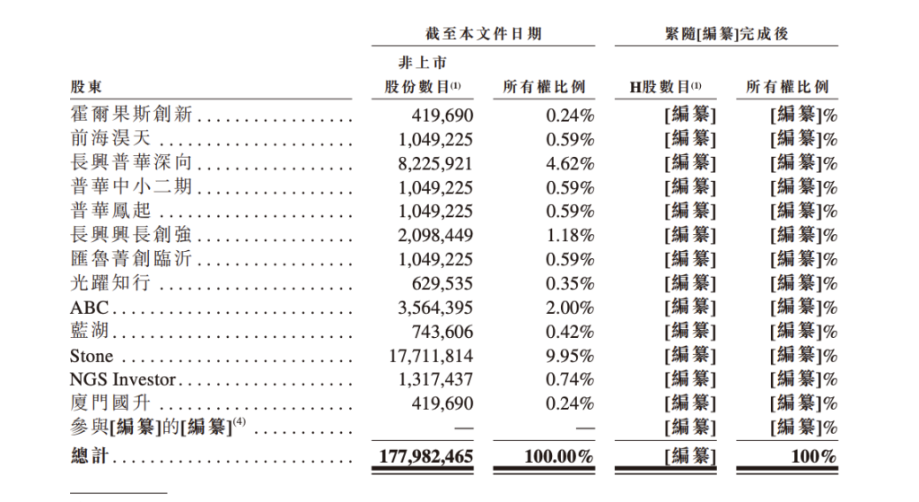 深向科技二度港交所递表：收入三年增长近9倍但仍处亏损，今年获两轮融资